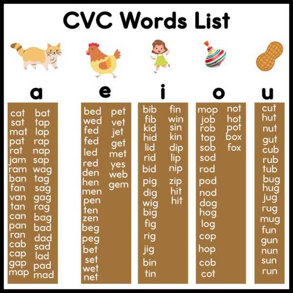CVC words list
