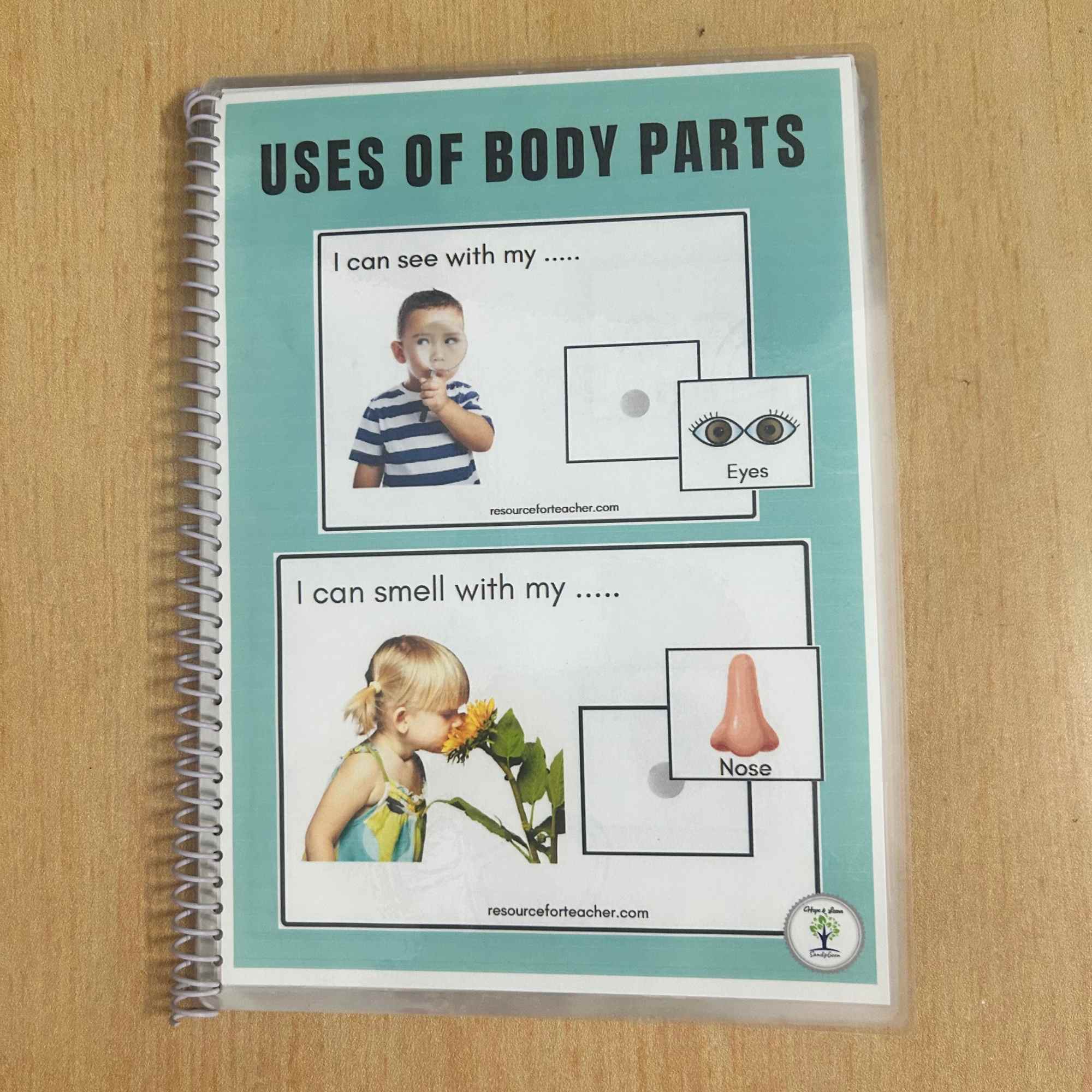 Uses of Body Parts